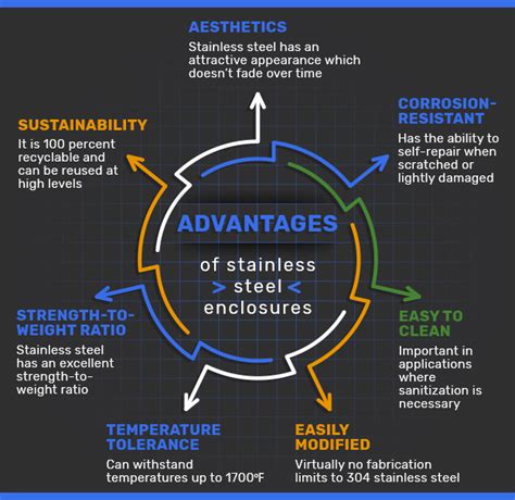 The Pros, Cons, and Cost of Stainless